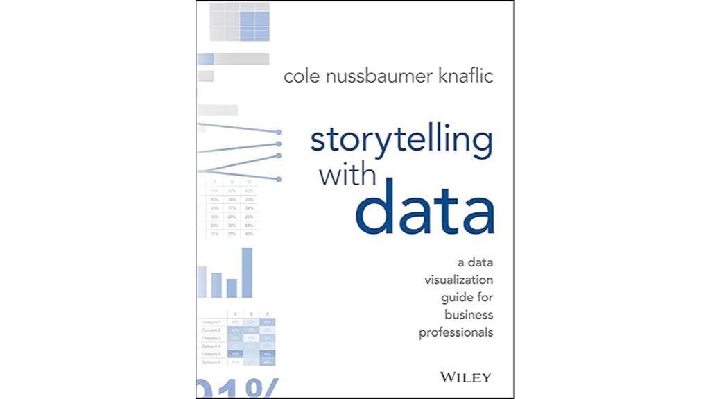 effective business data visualization