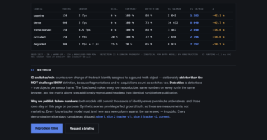 Corvus ISR tracker model benchmark — seed-1337 matrix, v1 vs v2